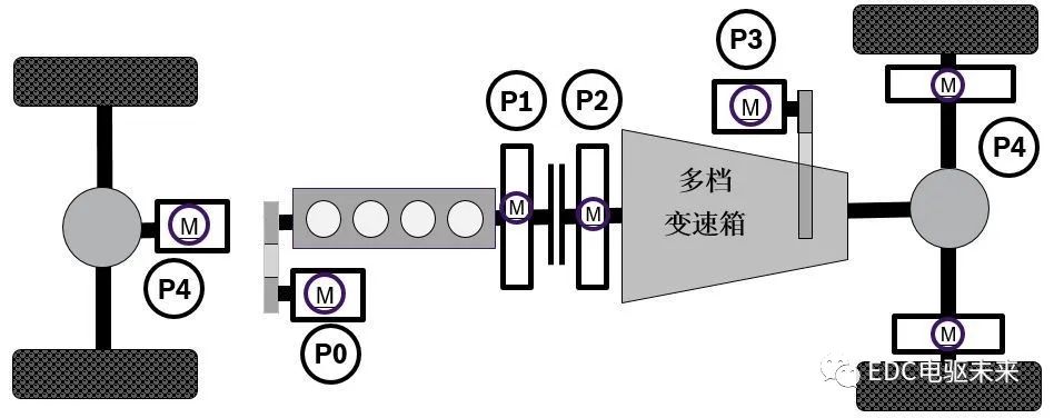 点击进入看图评论 国内外混动技术盘点及深度解析(上)的图4